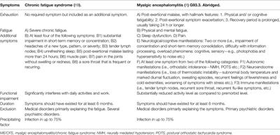 Emotional Awareness Correlated With Number of Awakenings From Polysomnography in Patients With Myalgic Encephalomyelitis/Chronic Fatigue Syndrome—A Pilot Study